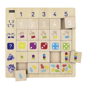 Observasjonstavle - antall