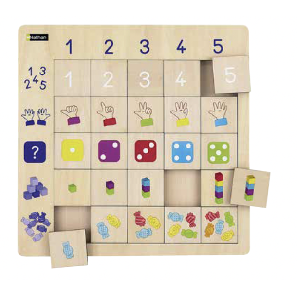 Observasjonstavle - antall